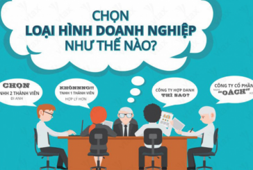 Tư vấn các bước thành lập doanh nghiệp tại Thanh Hóa